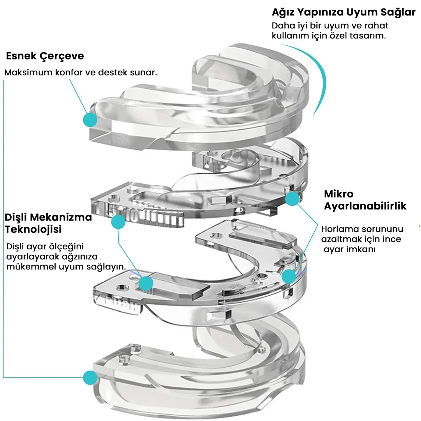 Sleepfix Horlama Karşıtı Ağızlık